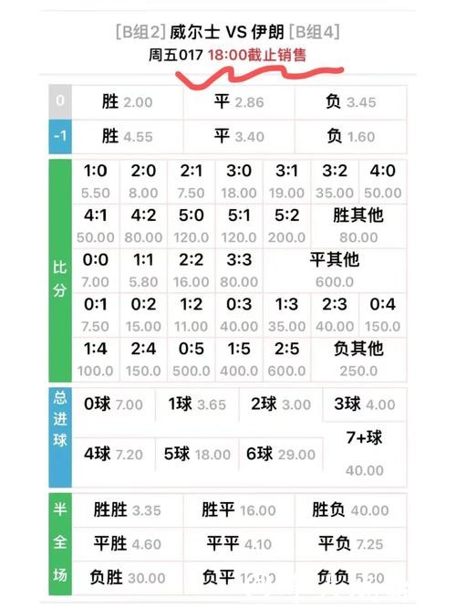 世界杯下注热门赛事赔率对比