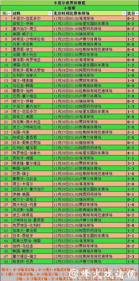 世界杯比赛预测：分析小组赛对决