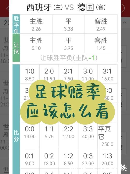 世界杯外围投注赔率解析及应用技巧 世界杯外围投注赔率解析及应用技巧