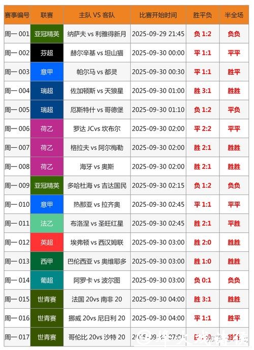 如何提高在世界杯外围平台的胜率? 如何提高在世界杯外围平台的胜率?