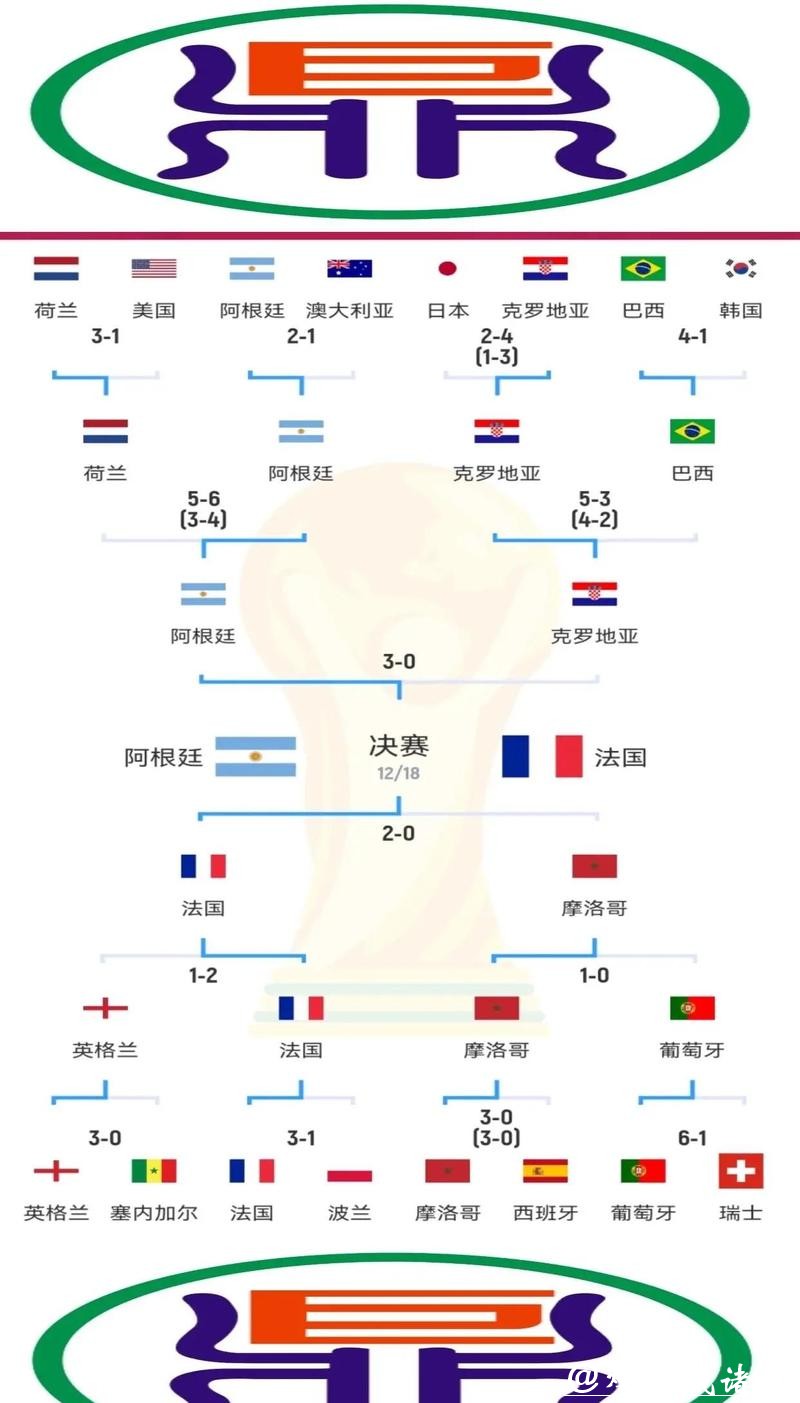 世界杯预测：经典赛程与重要节点分析