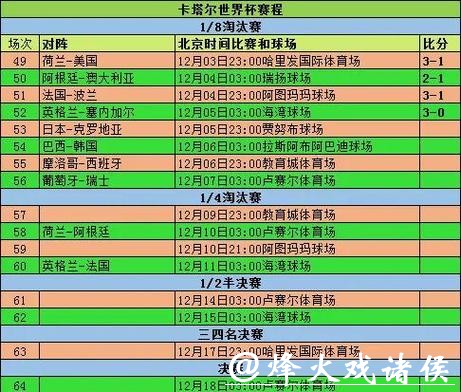世界杯预测赛程与赛果分析